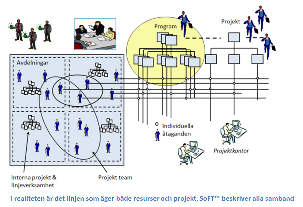 modellen-matrisorg1